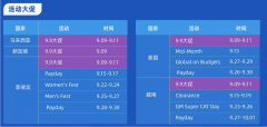 运动户外|东南亚热销爆款及9月Top热搜词